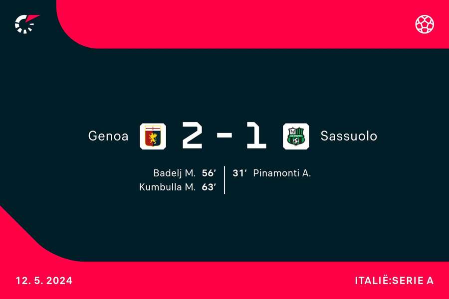Goalgetters Genoa-Sassuolo