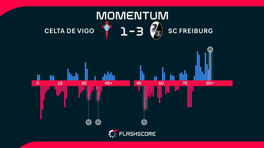 Match momentum