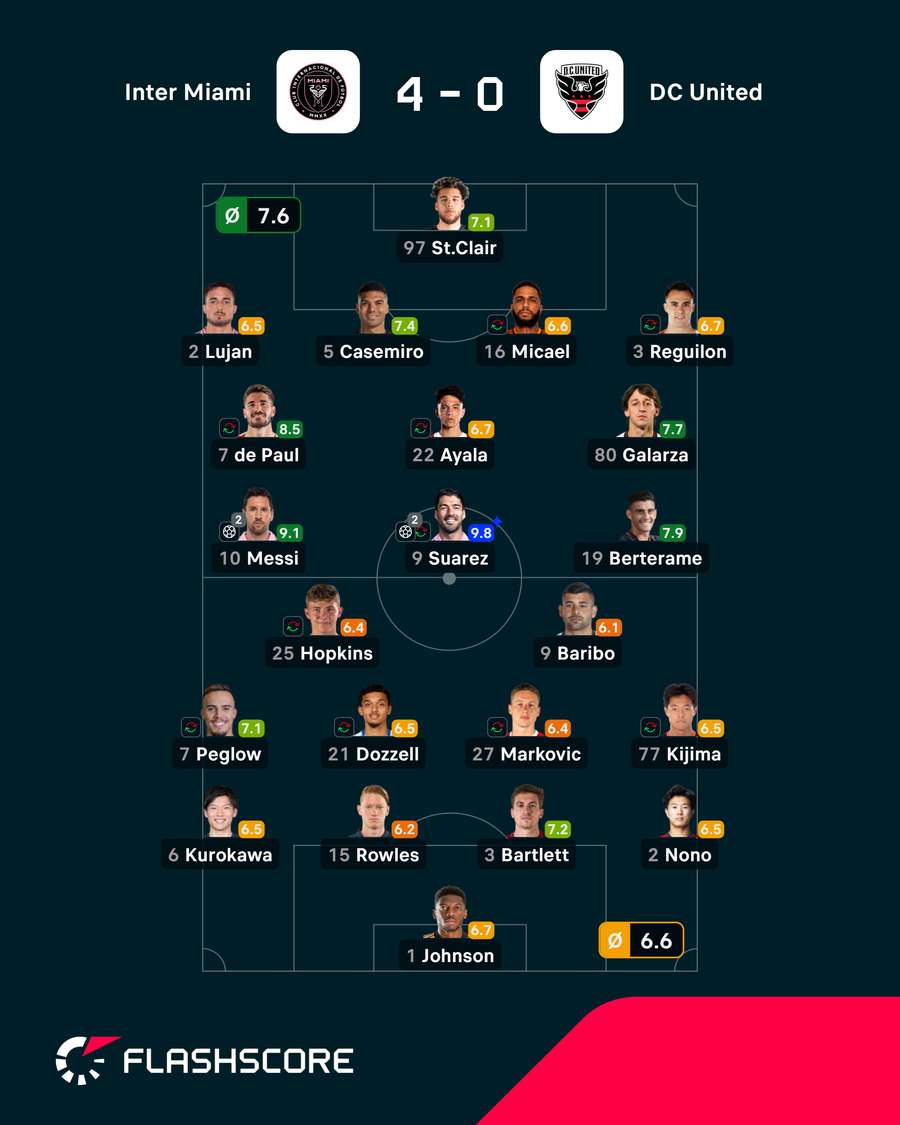 As notas dos jogadores As notas dos jogadores