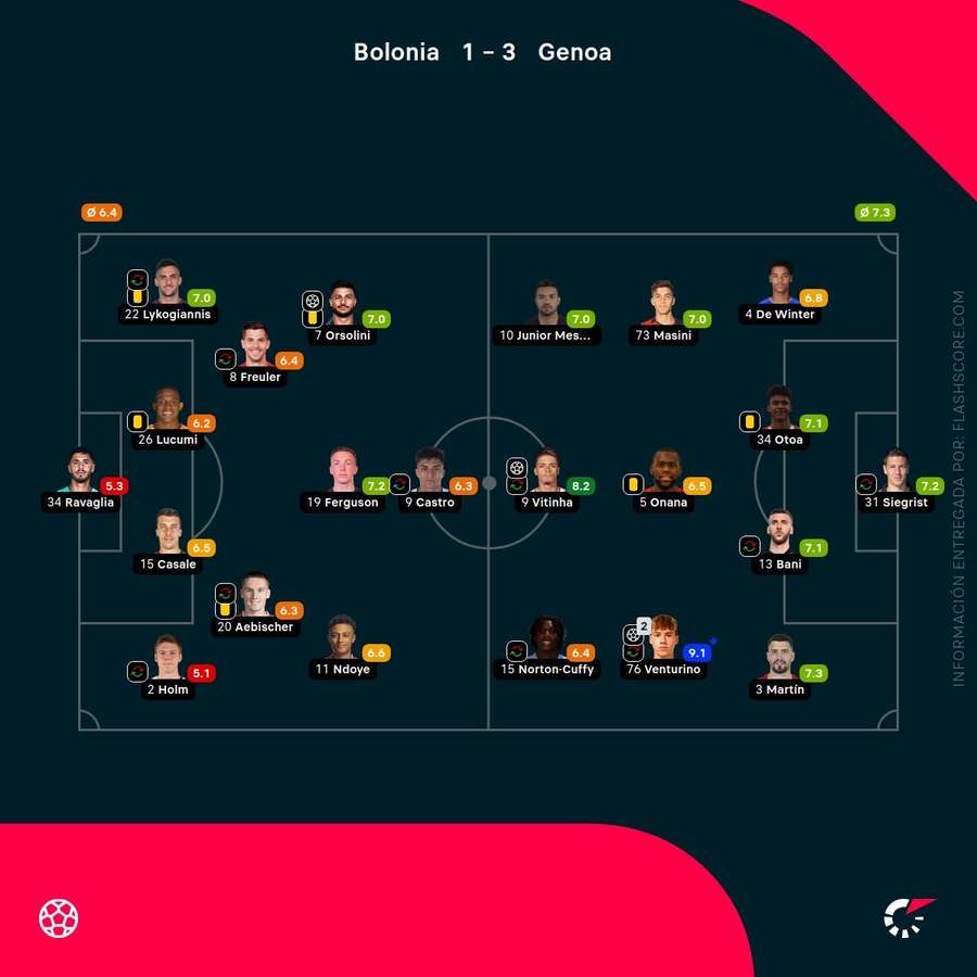 Notas del partido Notas del partido