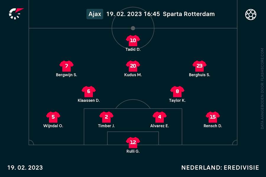 Opstelling Ajax