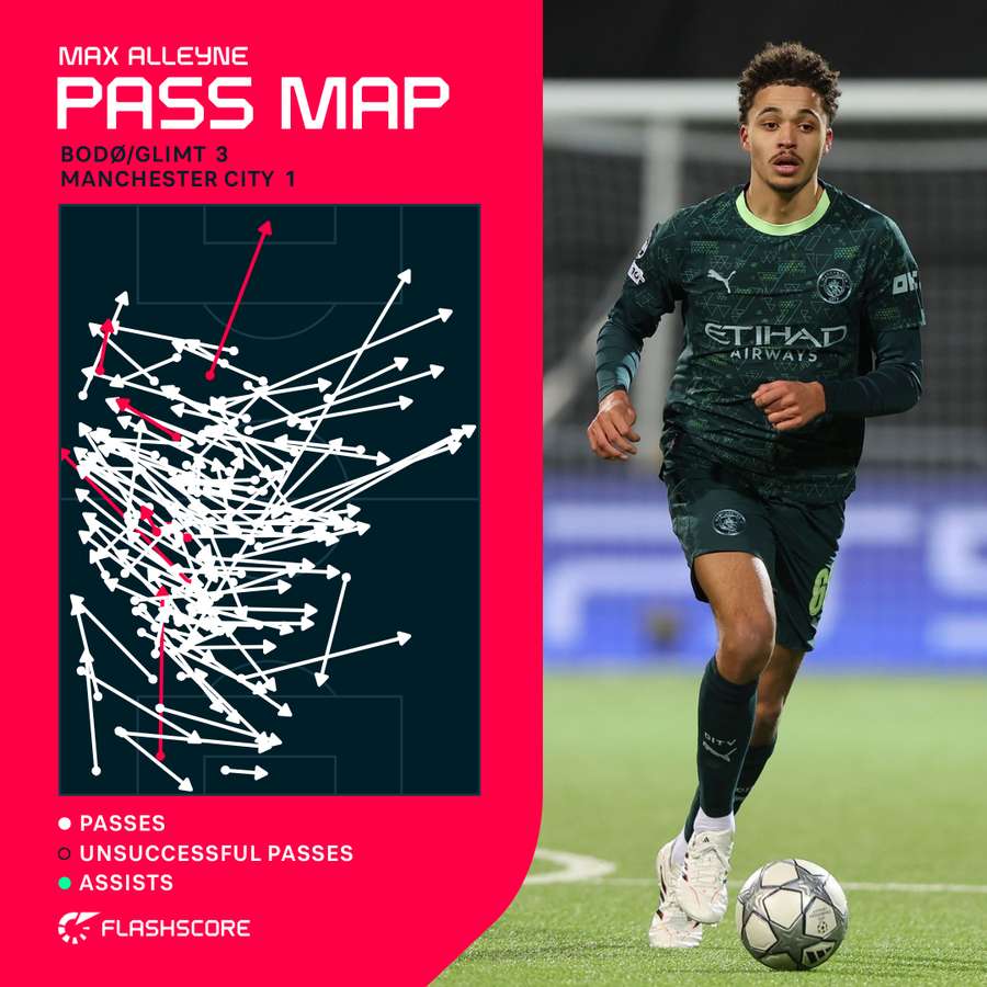 Max Alleyne's pass map v Bodo/Glimt