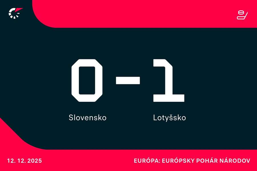 Dokáže Slovensko poraziť pobaltského súpera? Dokáže Slovensko poraziť pobaltského súpera?