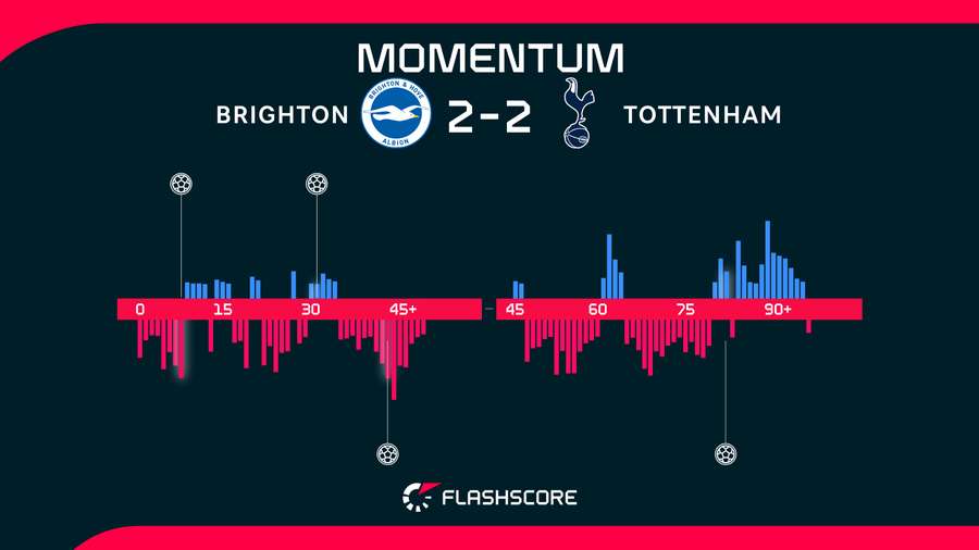 Momentum