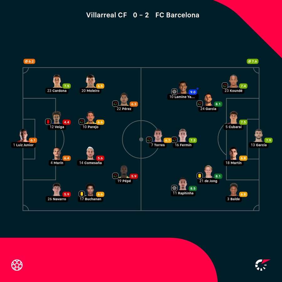 Las valoraciones del encuentro