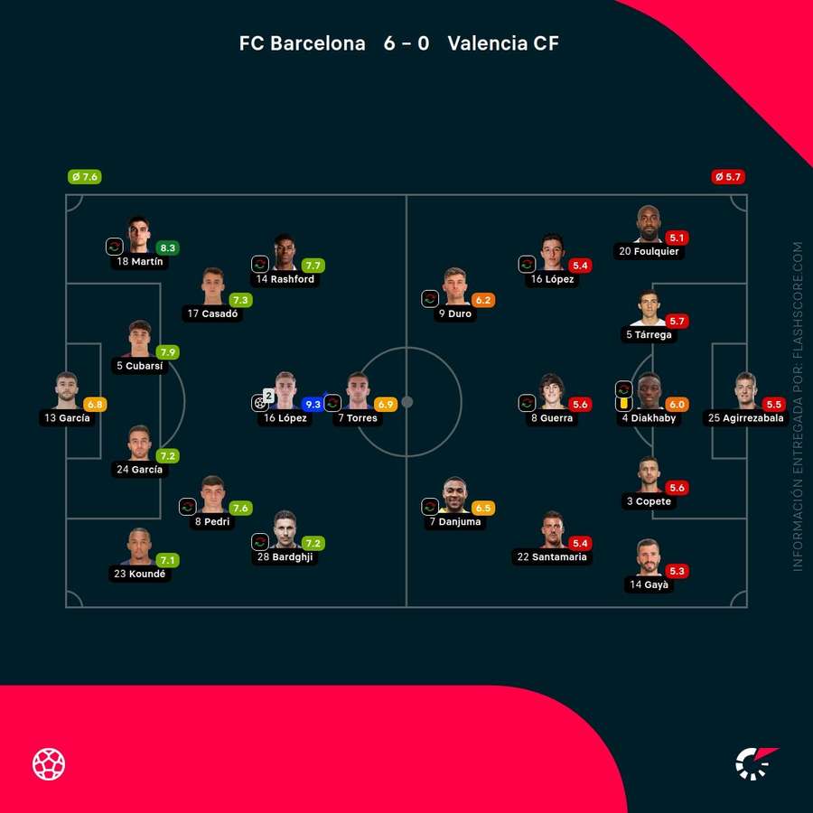 Las notas del Barcelona-Valencia Las notas del Barcelona-Valencia