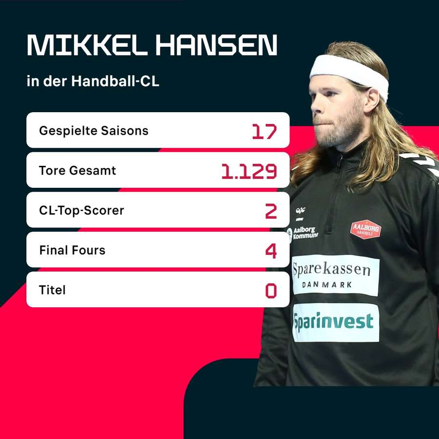 Hansen's Stats in der Champions League