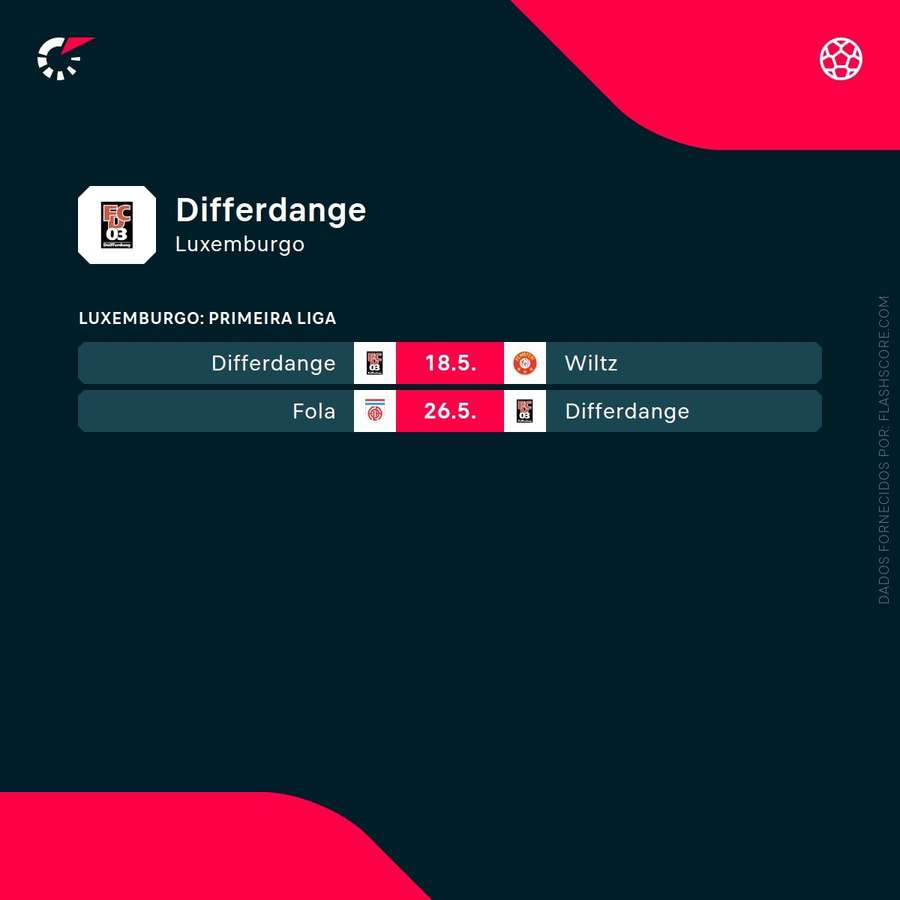 Os últimos jogos do Differdange no campeonato