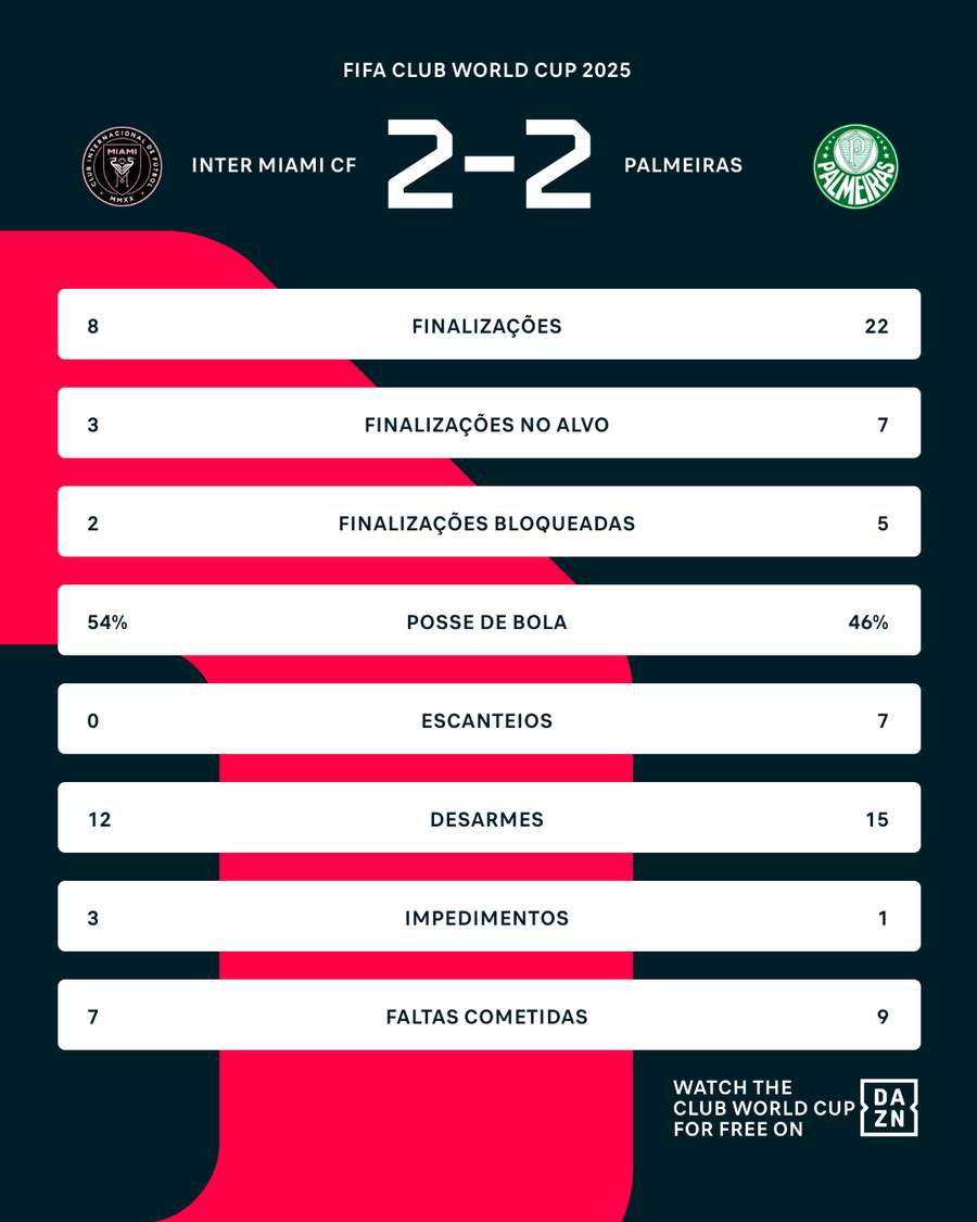 Números do jogo Números do jogo