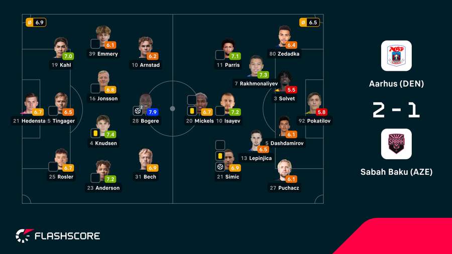 As notas dos jogadores As notas dos jogadores