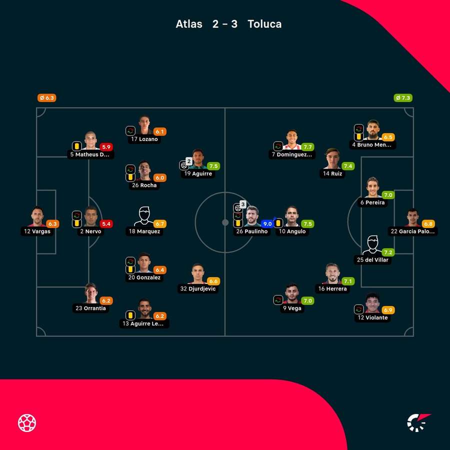 As notas dos jogadores As notas dos jogadores