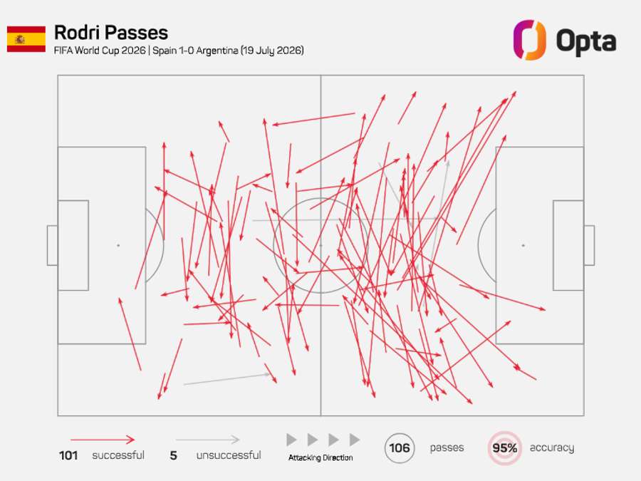 Mapa de passe de Rodri na final Mapa de passe de Rodri na final