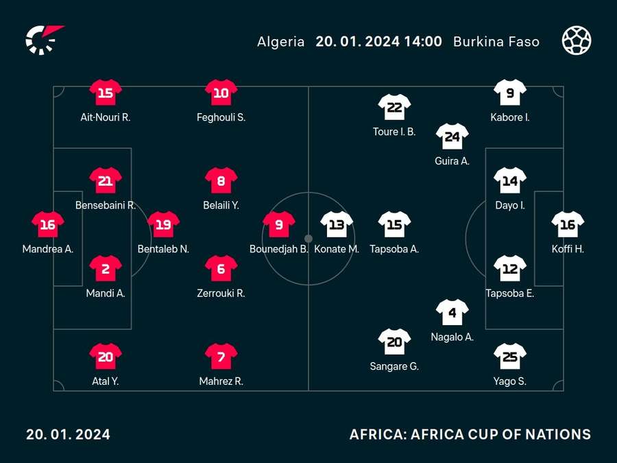 Line-ups