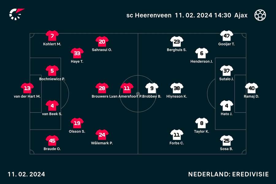Line-ups Heerenveen-Ajax