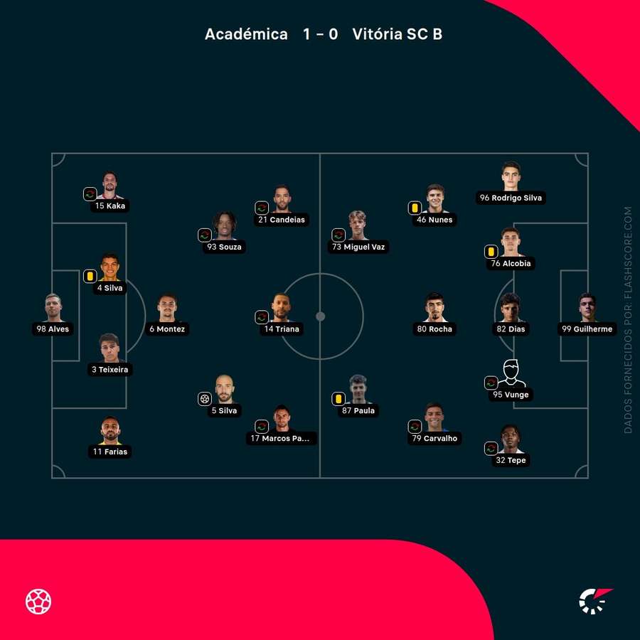 Escolhas dos treinadores