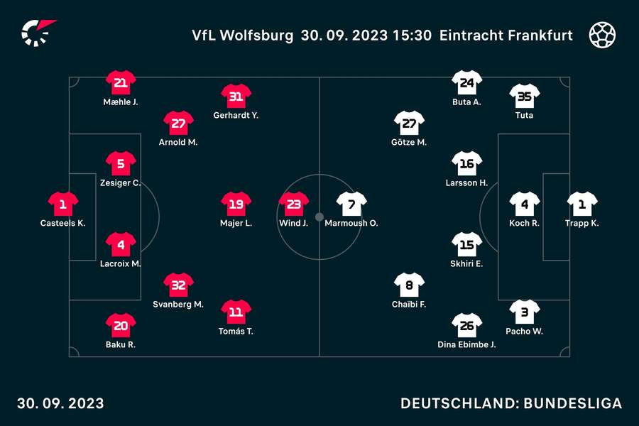 Aufstellungen Wolfsburg vs. Frankfurt.