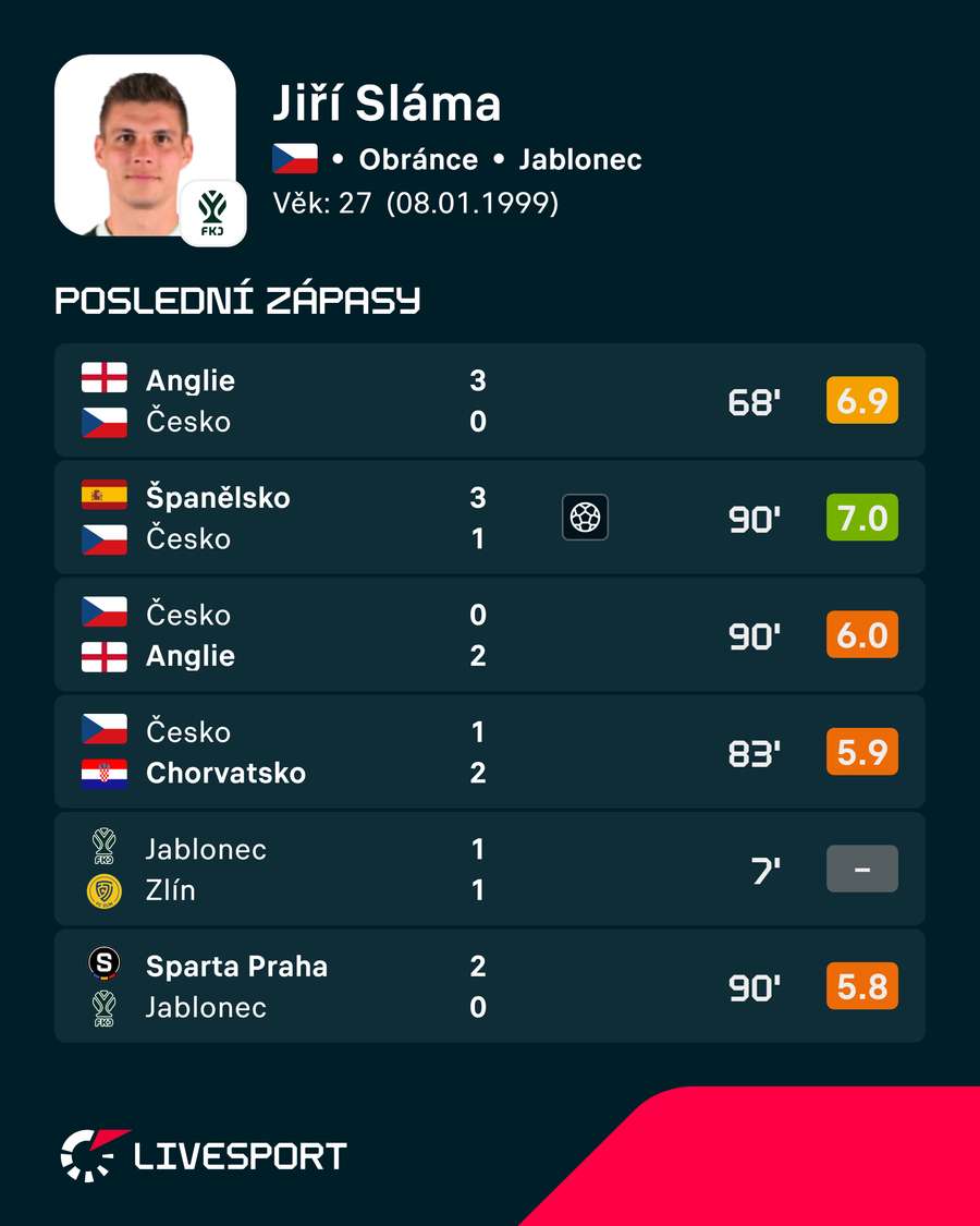 Poslední hráčovy zápasy. Poslední hráčovy zápasy.