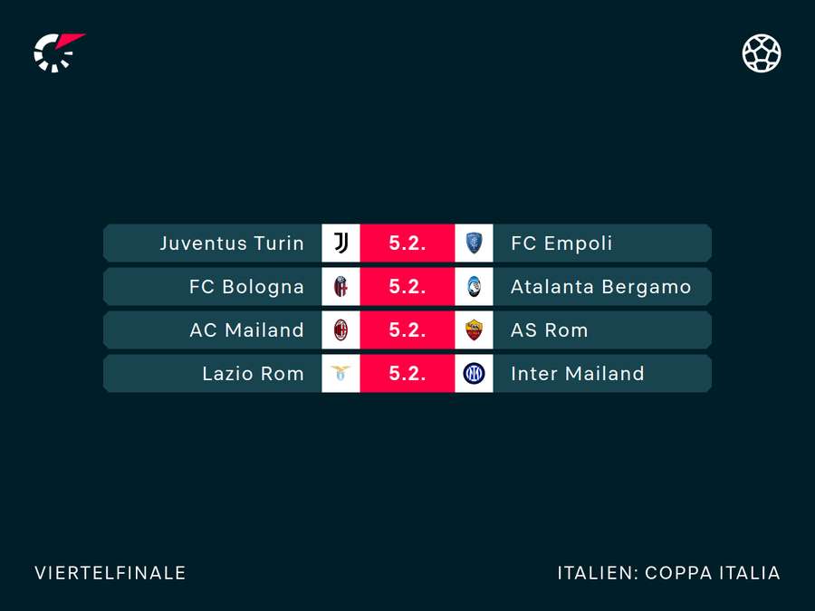 Die Viertelfinal-Paarungen in der Coppa Italia