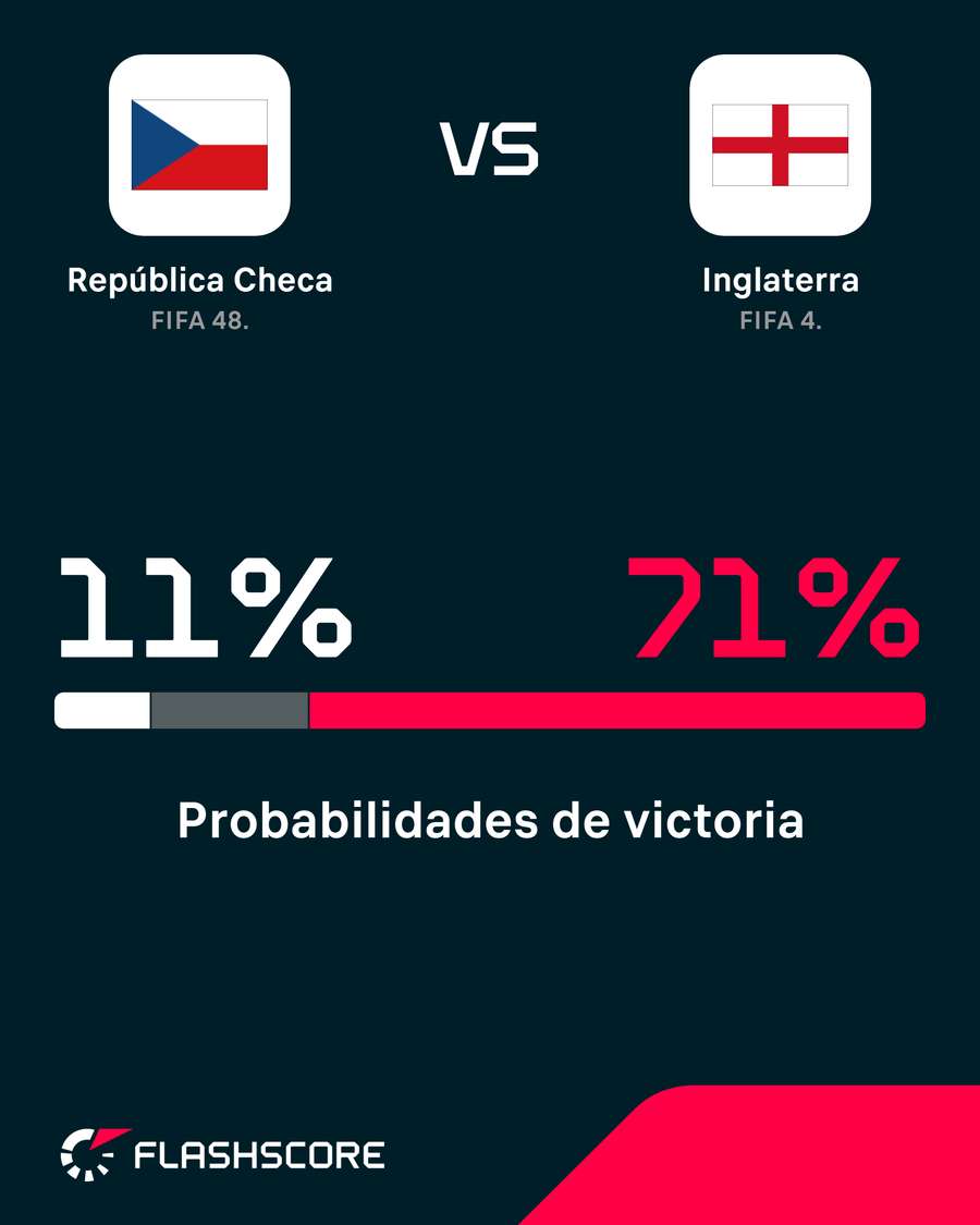 Probabilidad de victoria
