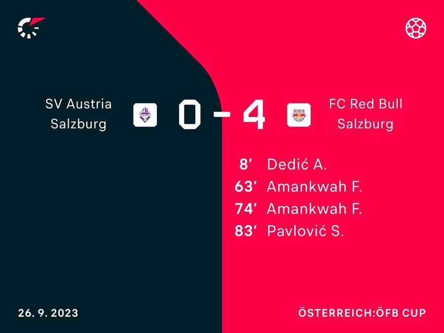 Torschützen: Austria vs. RB Salzburg