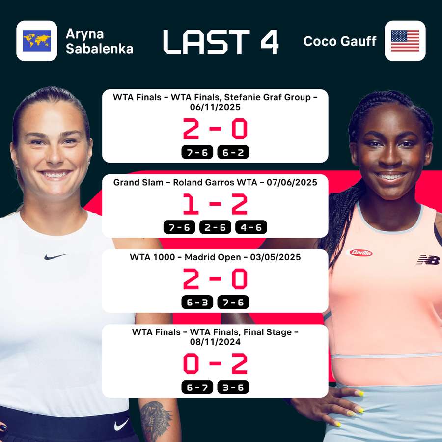 Recent meetings Recent meetings