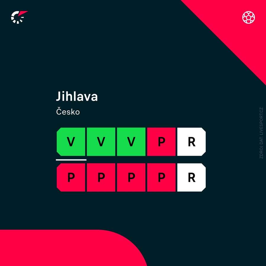 Jihlava mocně finišovala. Jihlava mocně finišovala.