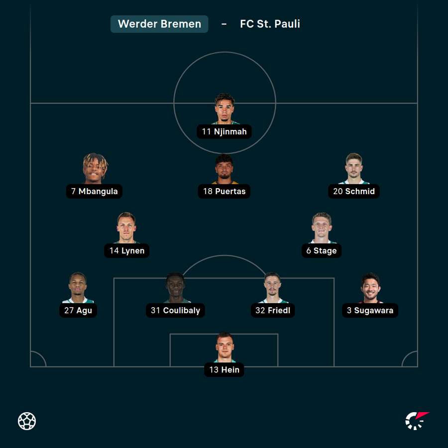 Startelf Werder