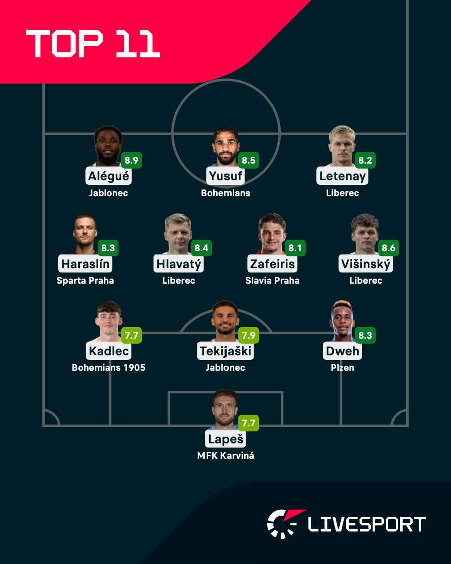 Nej 11 kola.