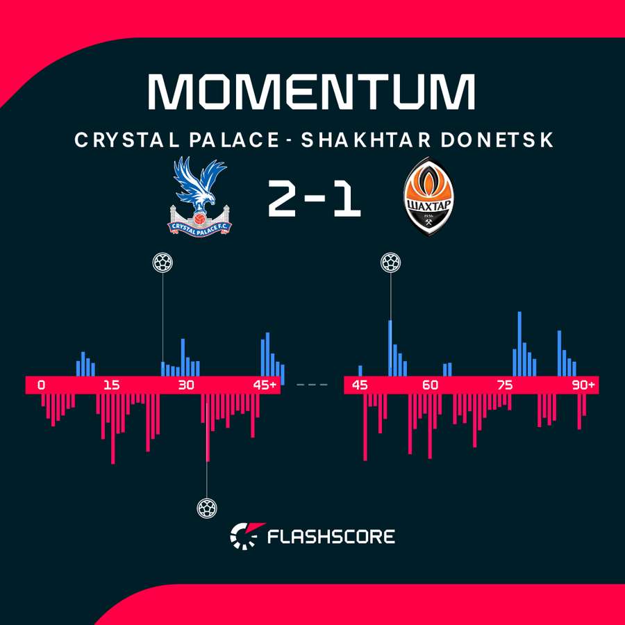 Momentum