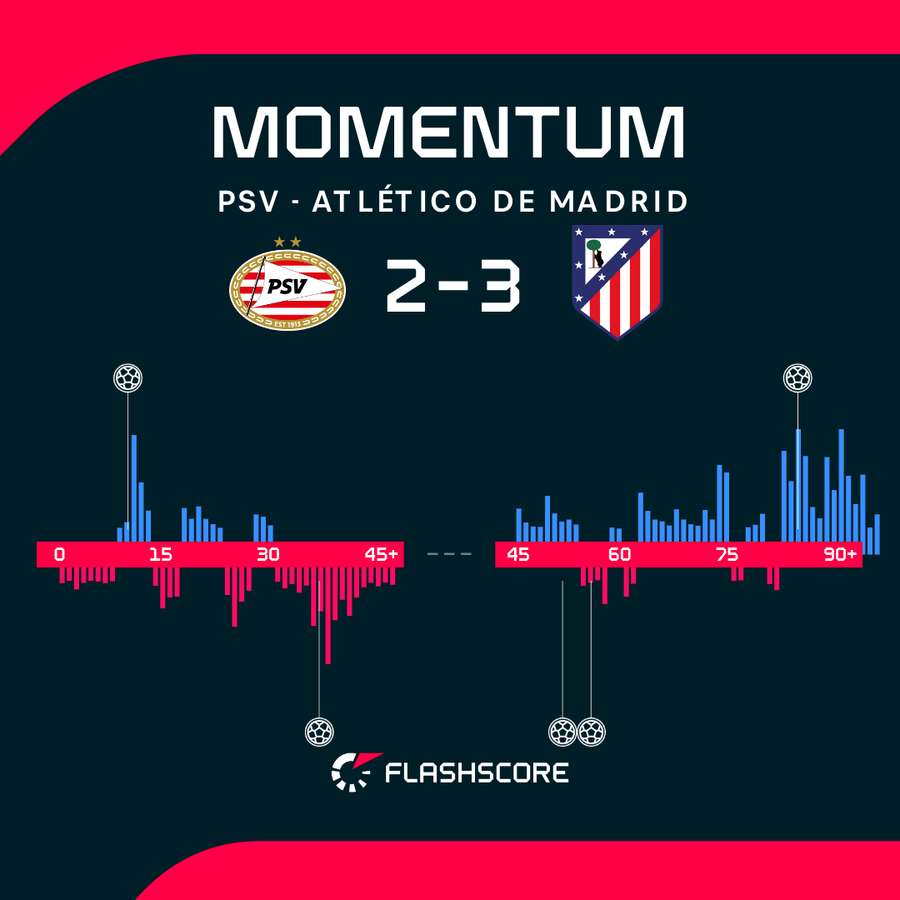 Match momentum Match momentum