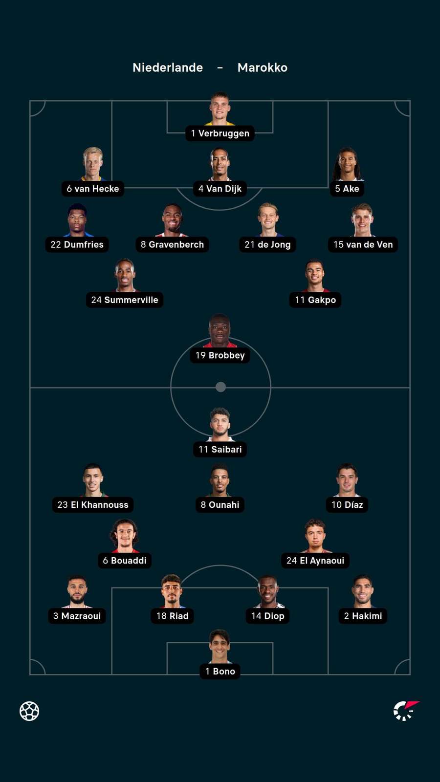 Aufstellungen: Niederlande vs. Marokko Aufstellungen: Niederlande vs. Marokko