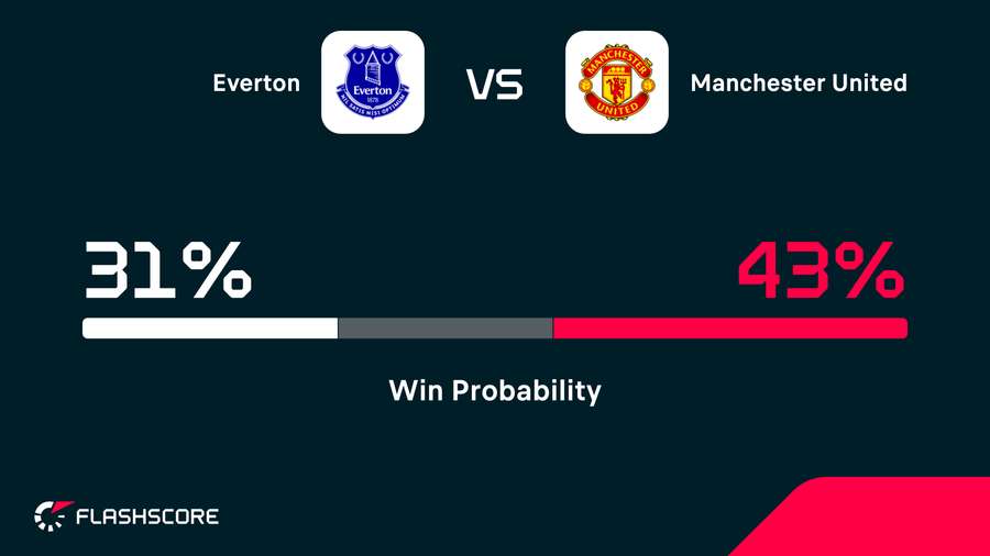 Win probability