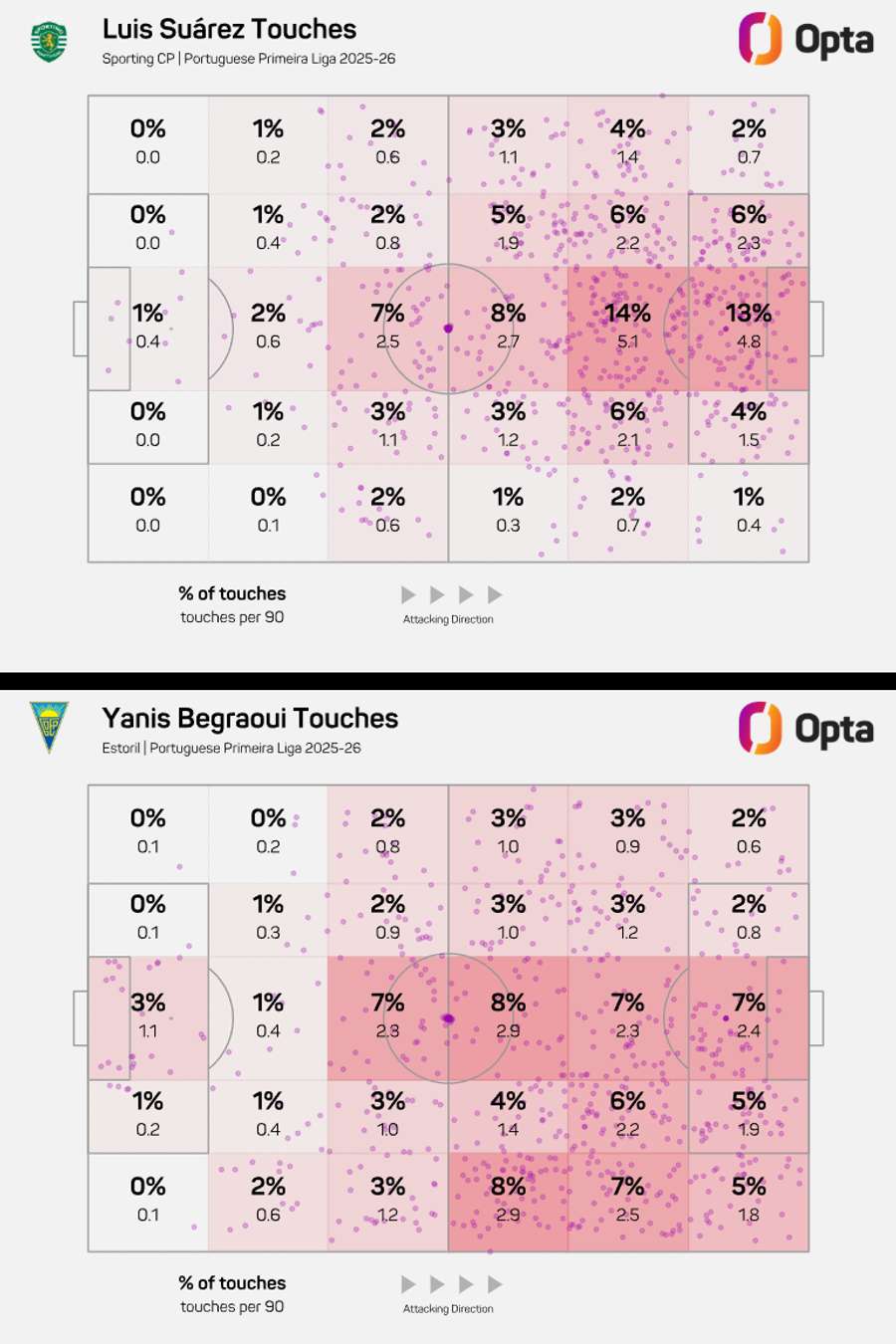 O mapa de toques de Suárez e Begraoui