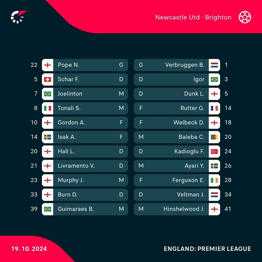 Newcastle v Brighton