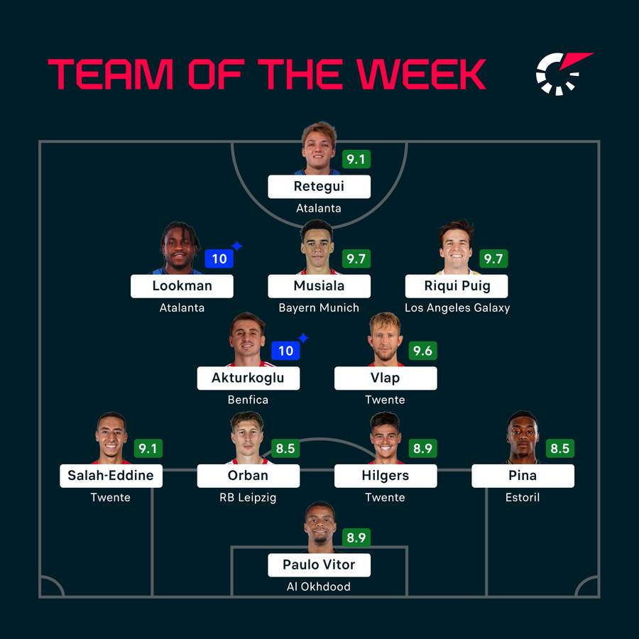 Team of the Week