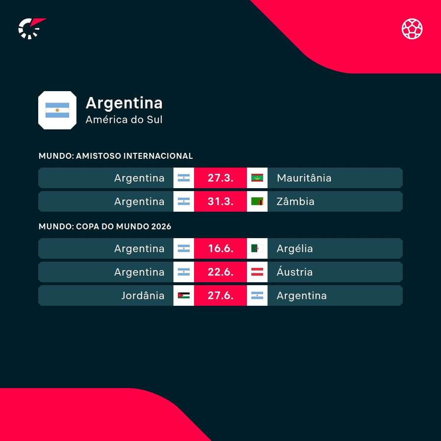 Os próximos jogos da Argentina