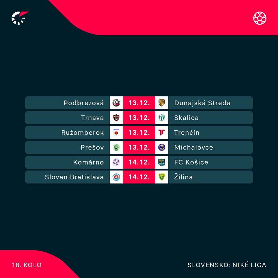 Program 18. kola Niké ligy. Program 18. kola Niké ligy.