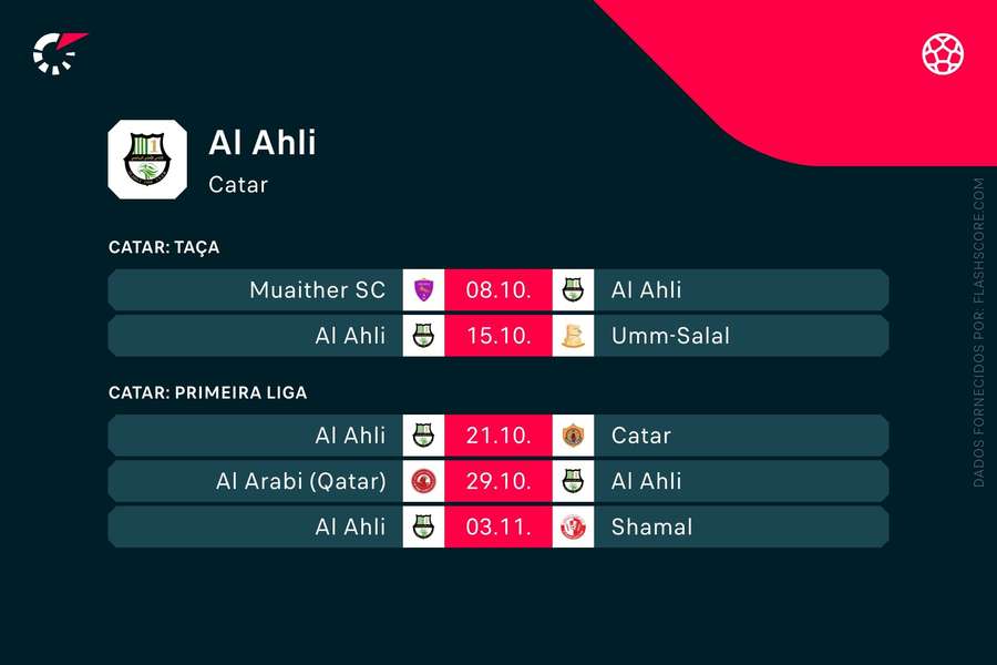 Os próximos jogos do Al Ahli