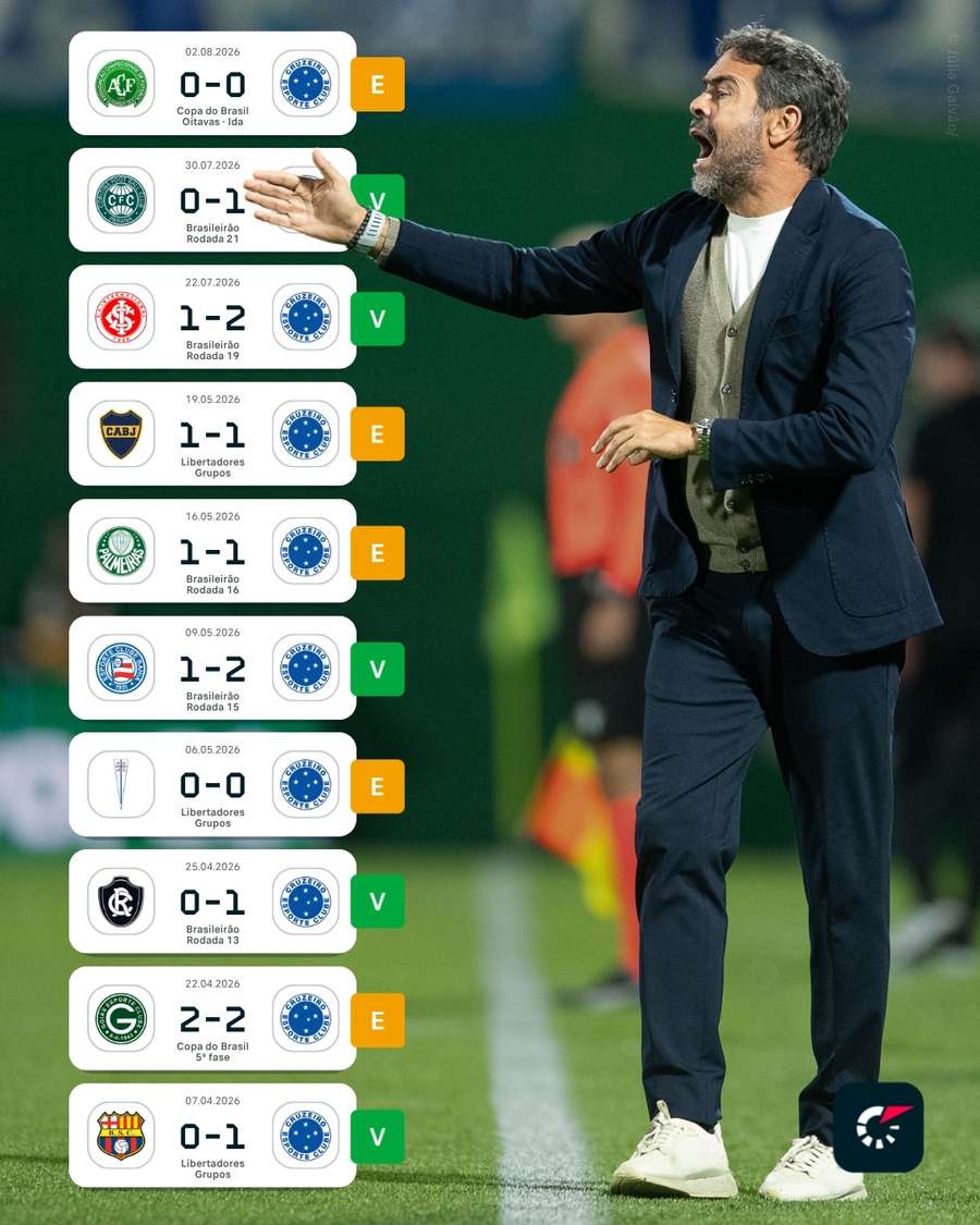 A sequência invicta de Artur Jorge no Cruzeiro A sequência invicta de Artur Jorge no Cruzeiro