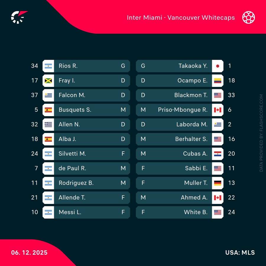 MLS Cup final starting XIs MLS Cup final starting XIs