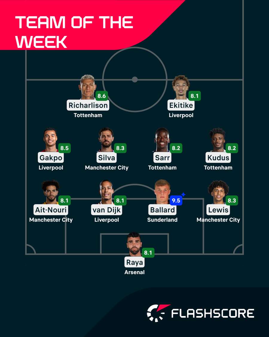Premier League Team of the Week Premier League Team of the Week