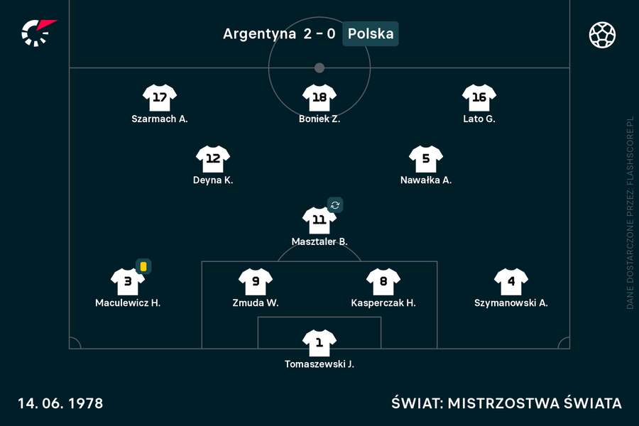 Skład Polaków w meczu z Argentyną w 1978 roku