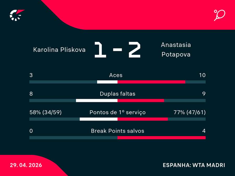 Números das quartas de final