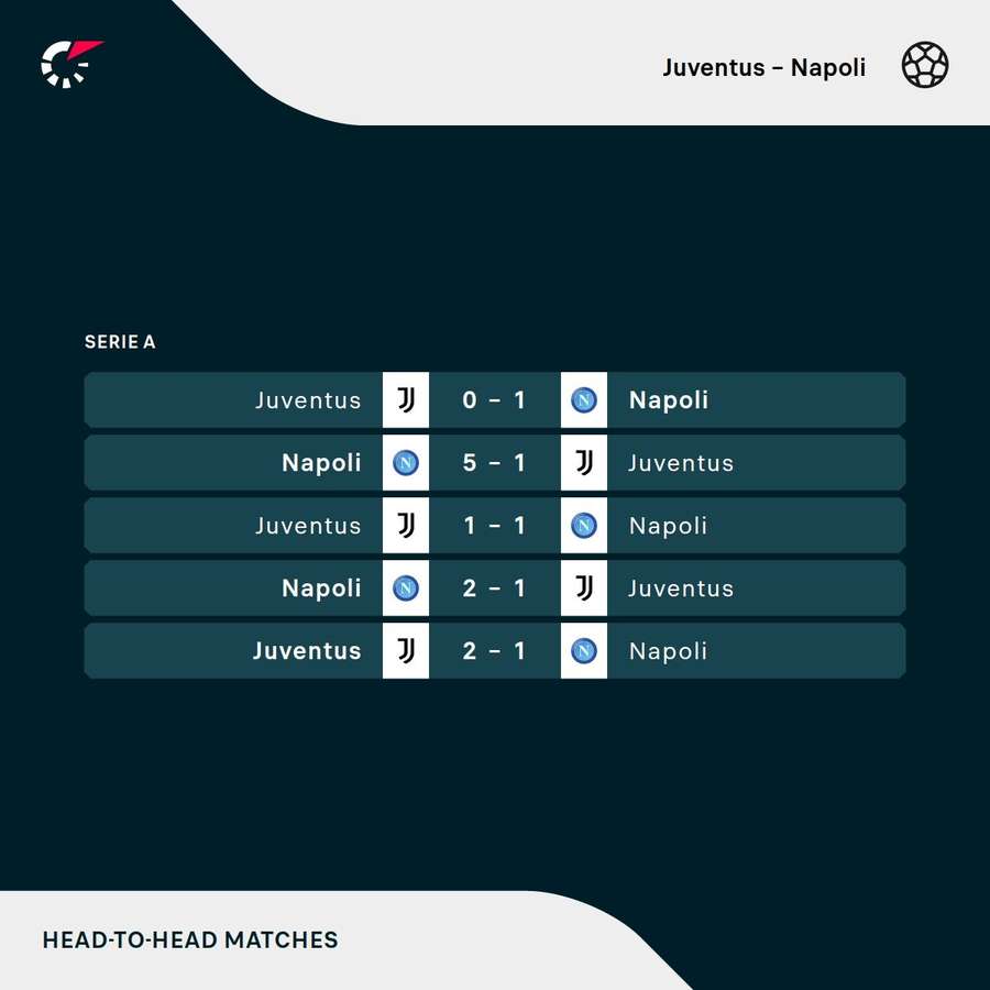 O confronto histórico entre Real Madrid e Valencia