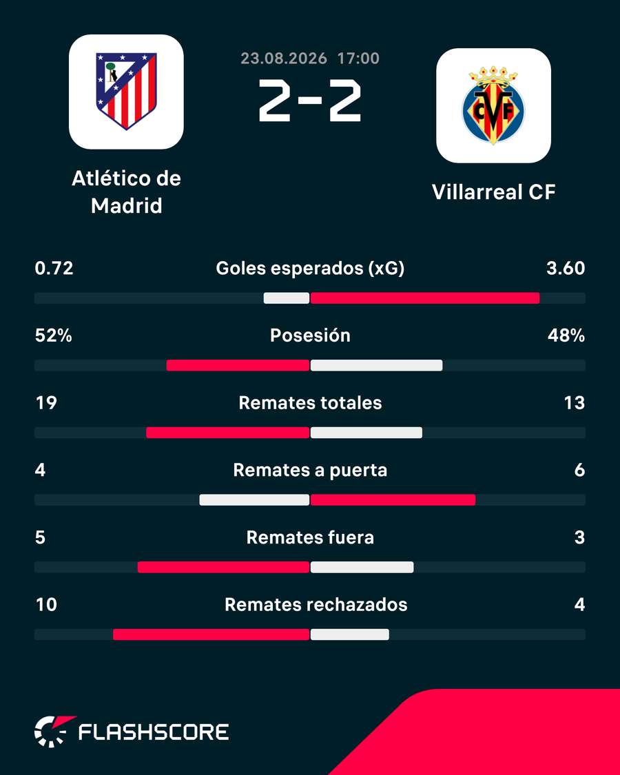 Las estadísticas del duelo