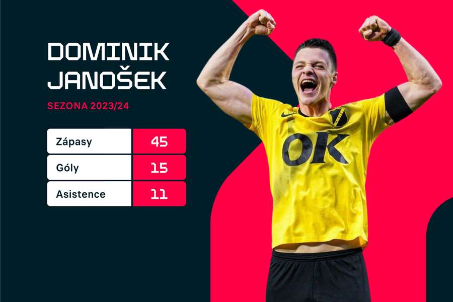 Janoškovy statistiky v Bredě.