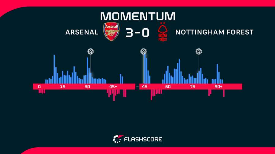 Momentum