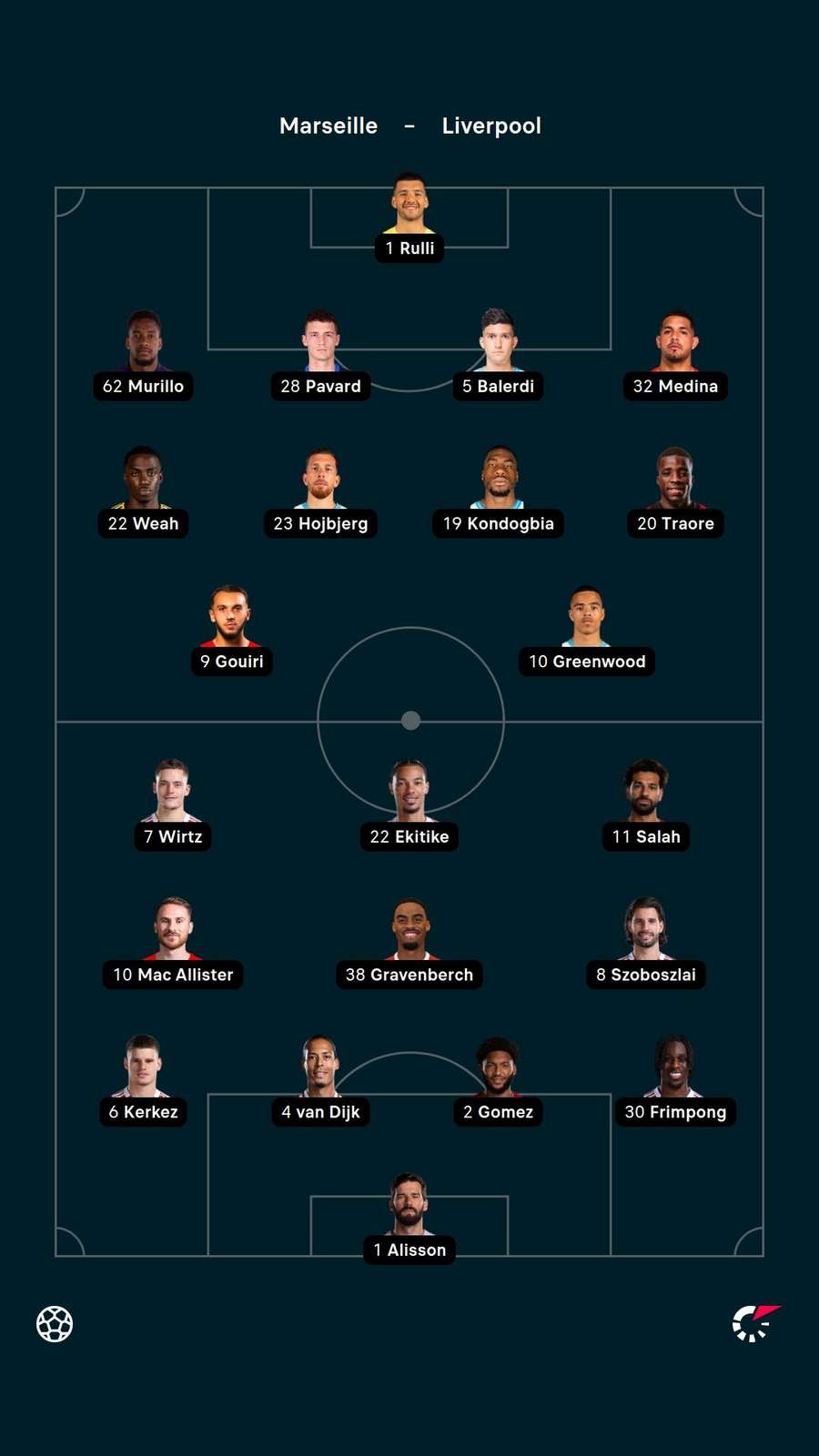 Marseille v Liverpool lineups
