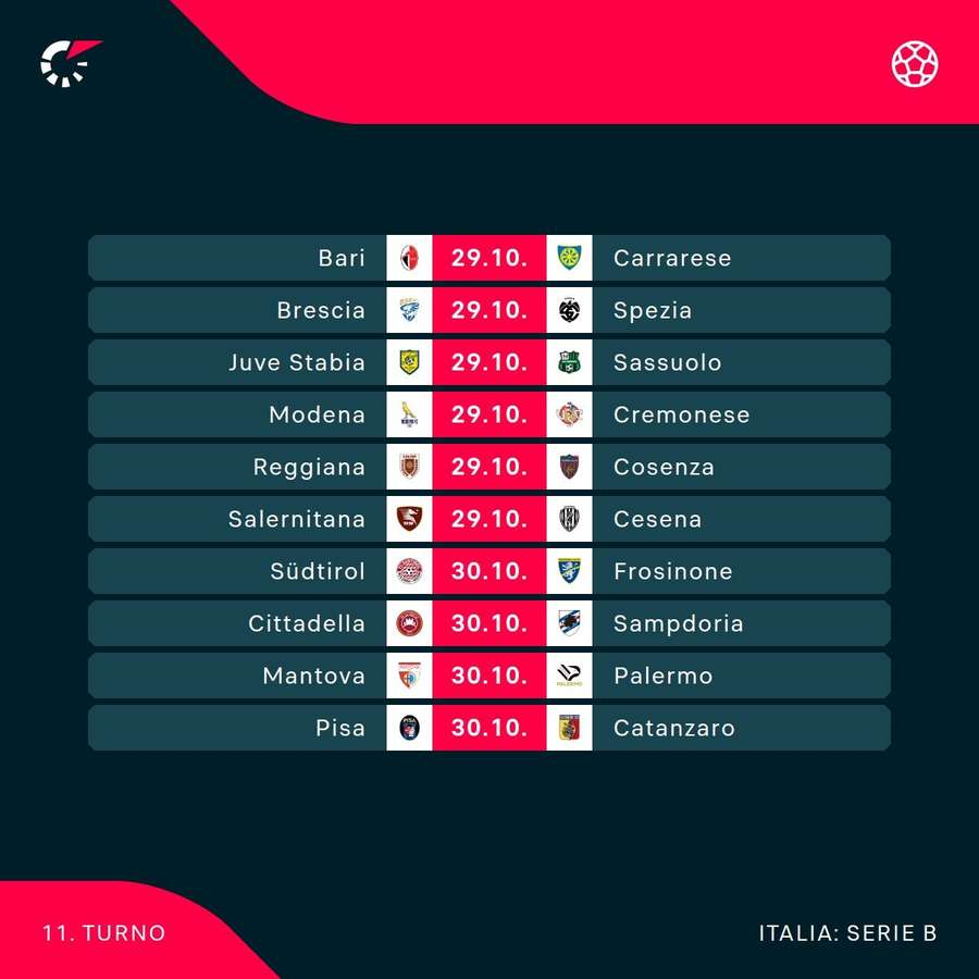 Il programma dell'11esimo turno