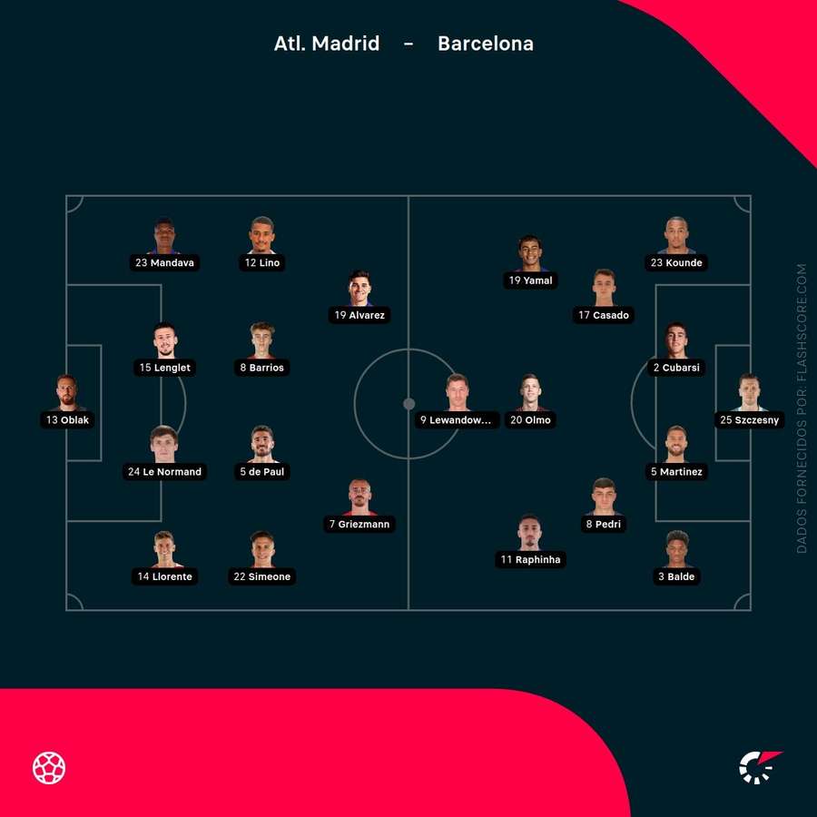 Os onzes iniciais de Atlético Madrid e Barcelona Os onzes iniciais de Atlético Madrid e Barcelona
